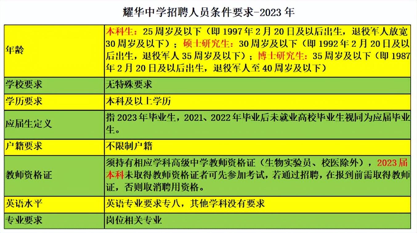 2023年北京耀华国际学校录取分数线_北京耀华中学国际学校_北京耀华国际教育学校学费