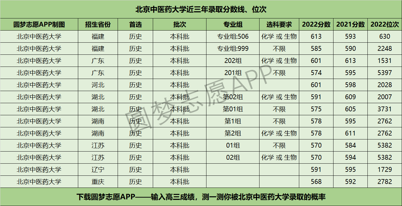 二本大学名单_二本大学名单排名_二本大学清单