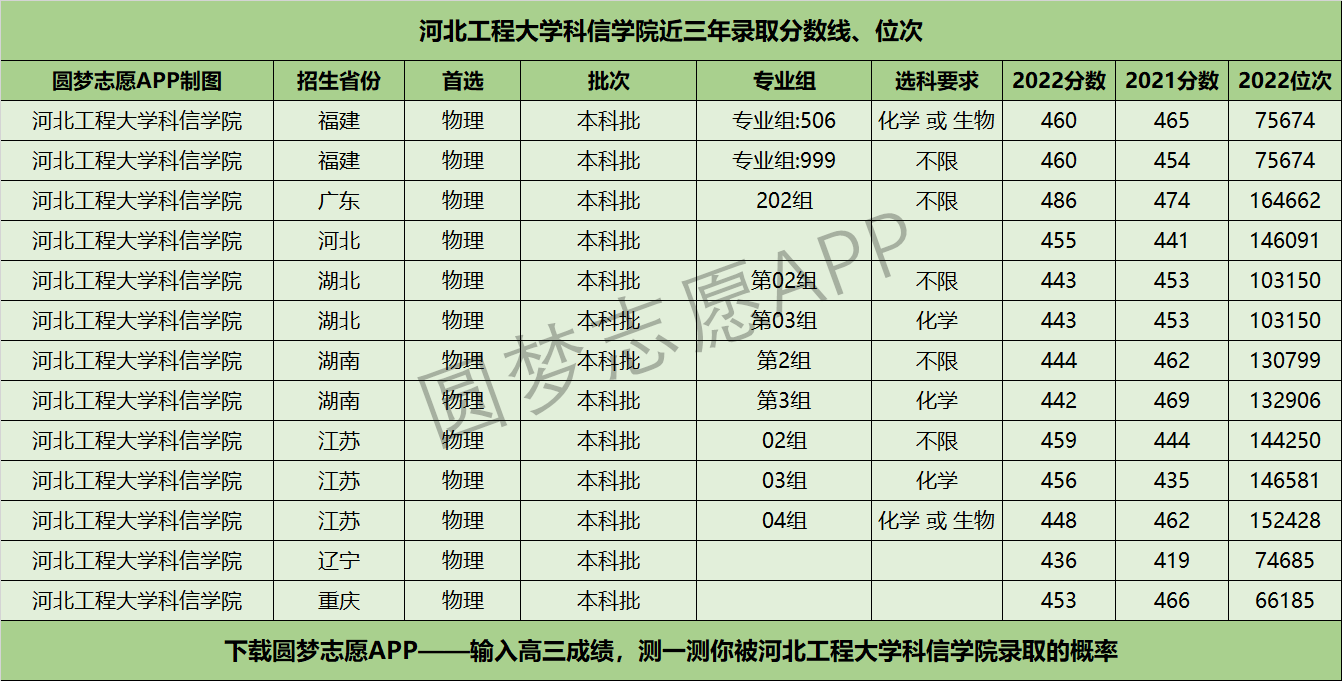 二本大学名单排名_二本大学名单_二本大学清单