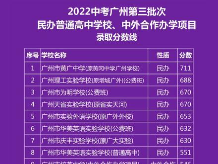 各大学录取分数线2024_录取分数线大学2024是多少_重庆录取分数线大学2024