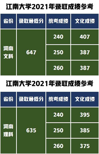 2024年番禺职业技术学院分数线_2024年番禺职业技术学院分数线_2024年番禺职业技术学院分数线