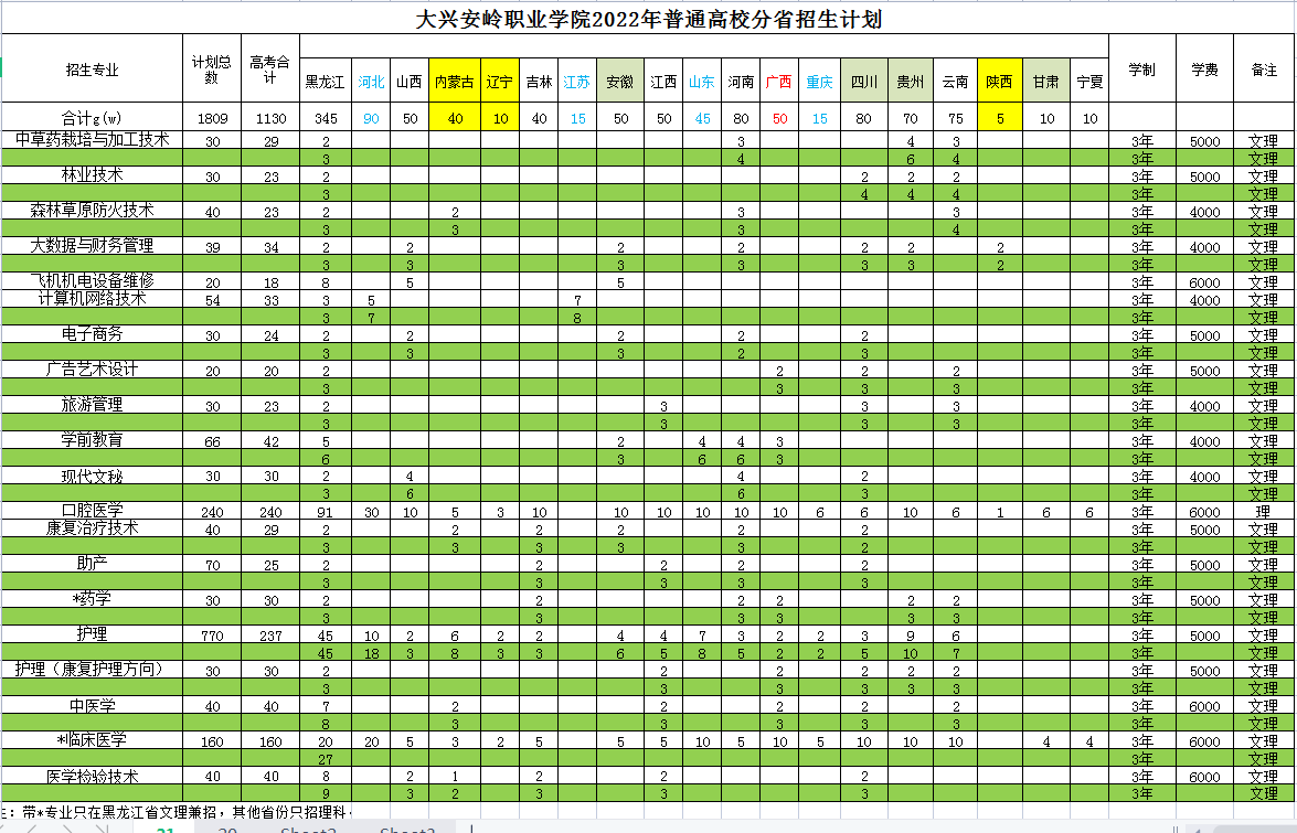 高考云南2024录取分_高考云南2024分数线_2024云南高考