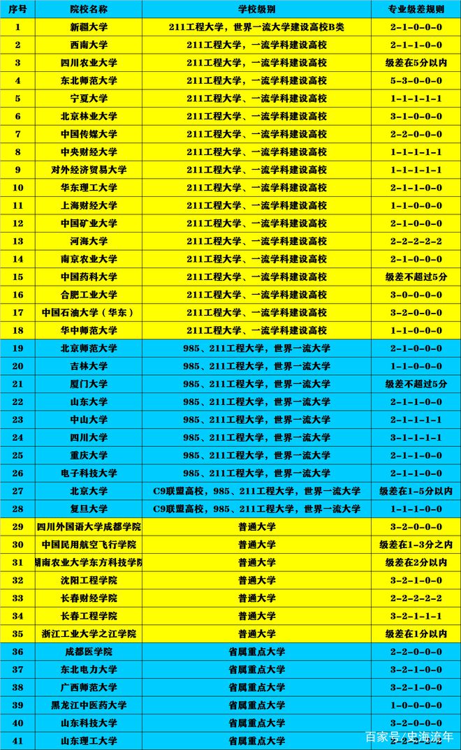 211985大学是什么意思_大学是211院校吗_大学是211有哪些