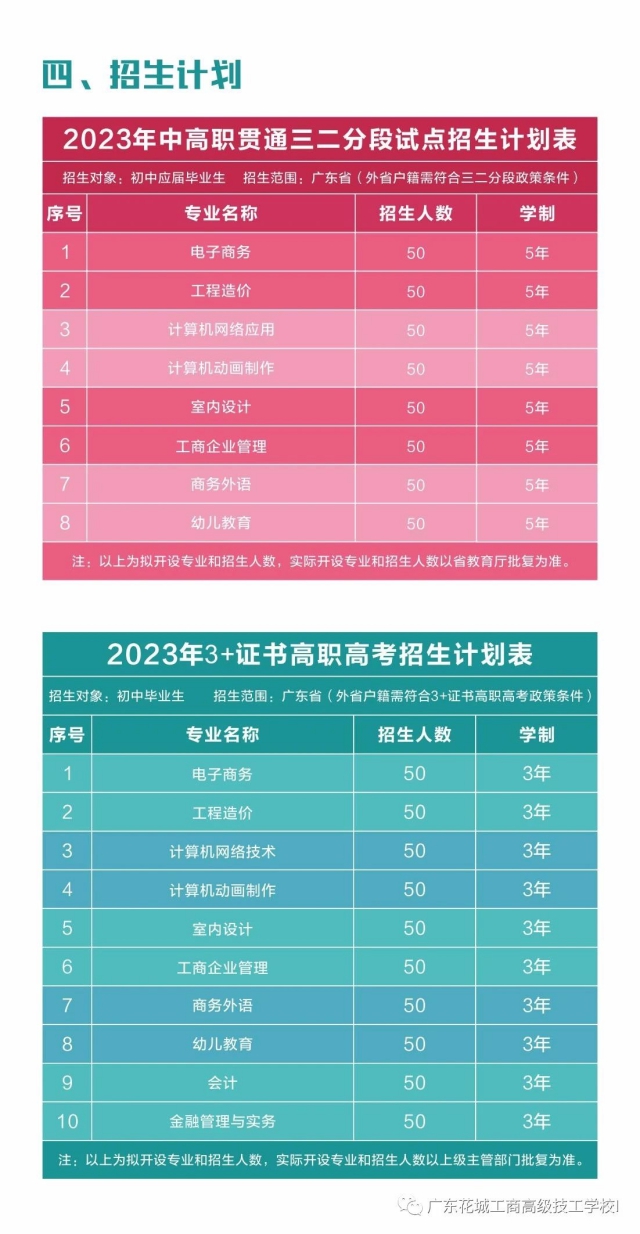 2023年广州公用事业高级技工学校录取分数线_广东省工业高级技工学校分数线_广州高级技工学校分数线