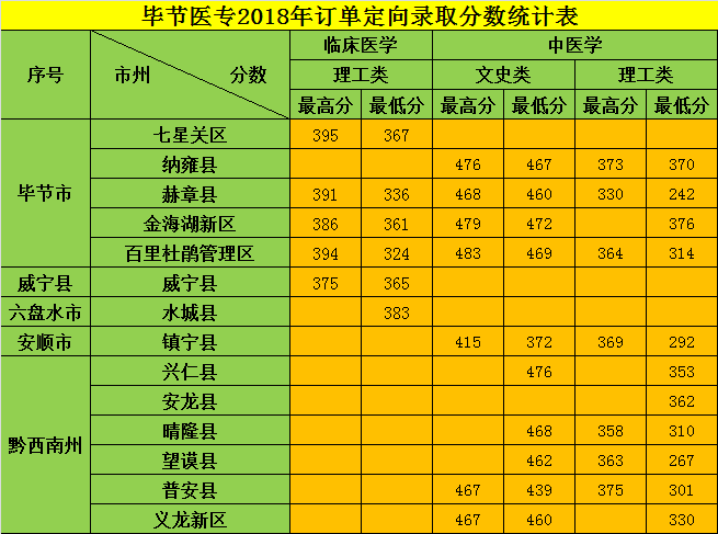 西安医学高等专科学校升本率_西安医专专升本通过率_2023年西安医学高等专科学校专升本录取分数线