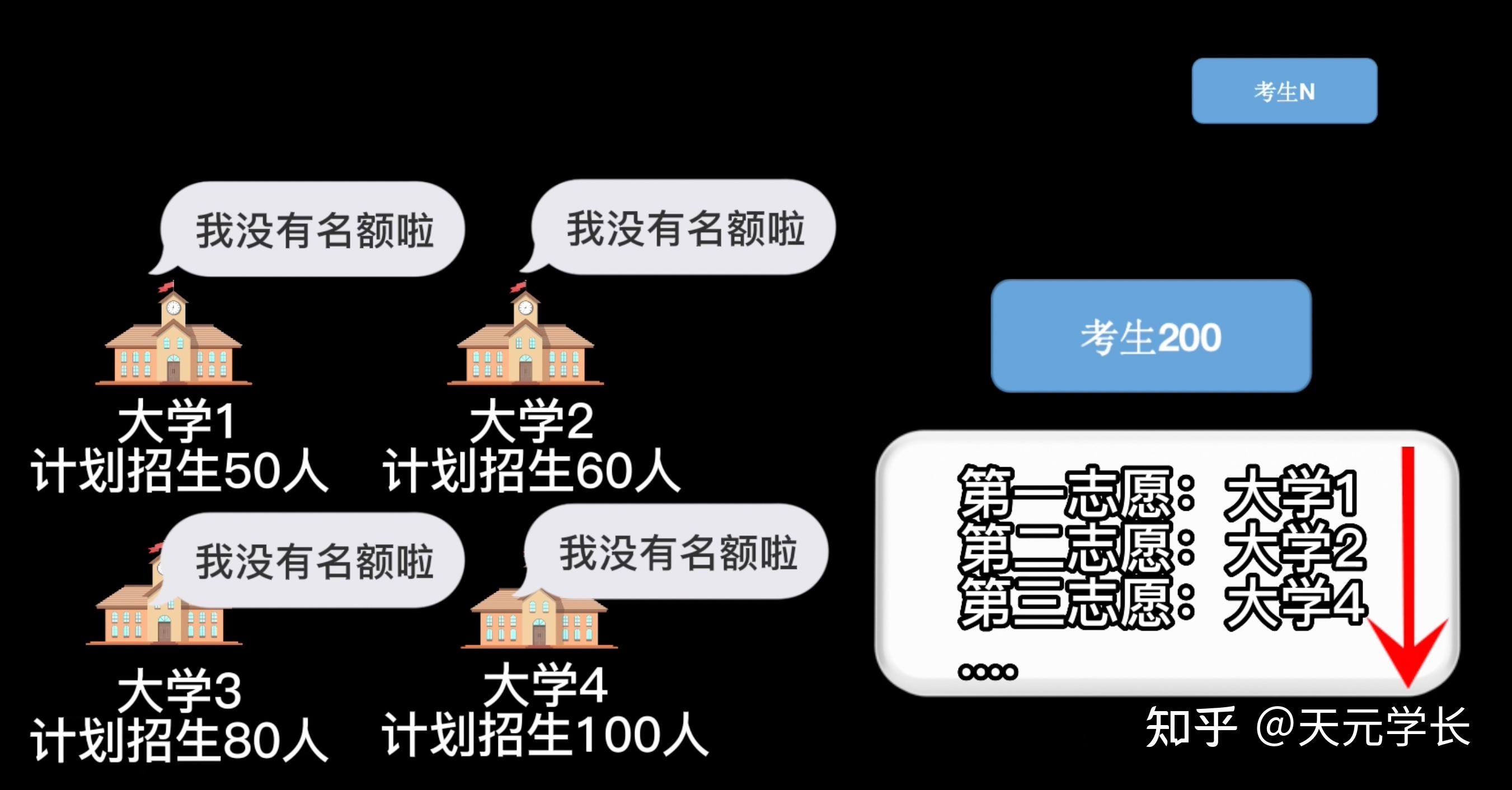 高考志愿填报入口_志愿填报入口高考怎么填_志愿填报入口2021高考