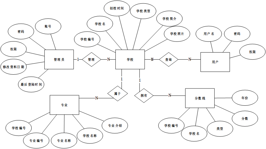 志愿填报入口2021高考_志愿填报入口高考怎么填_高考志愿填报入口