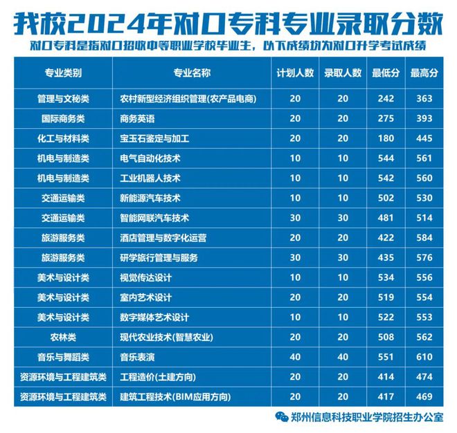 2024年西安电力高等专科学校分数线_西安电力高等专科学校录分线_2024年西安电力高等专科学校分数线