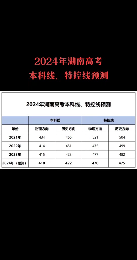 高考岀成绩时间_高考成绩时间_2024年高考出成绩时间具体时间表