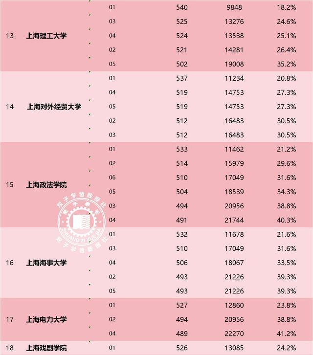 2024年西安工业大学录取分数线_西安工业大学最低录取分数线_西安工业大学录取分数线及位次