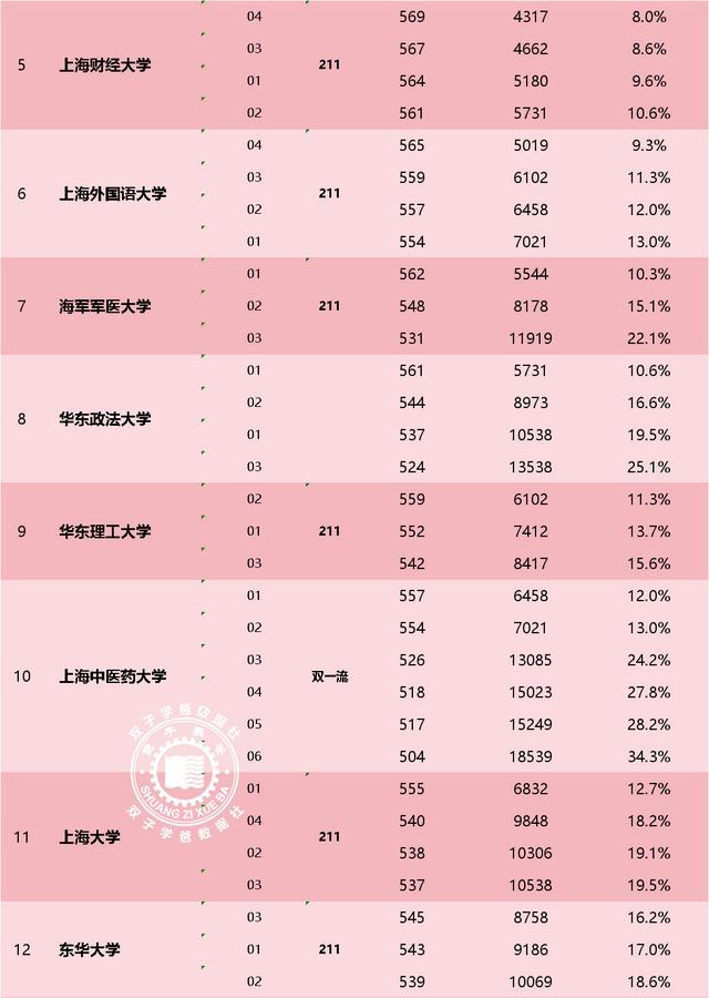 西安工业大学最低录取分数线_2024年西安工业大学录取分数线_西安工业大学录取分数线及位次