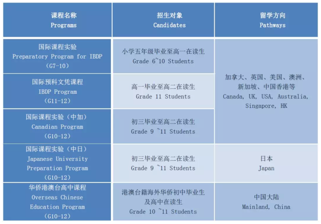 国际学校的学费很贵吗_国际学校学杂费_国际学校一年学费多少