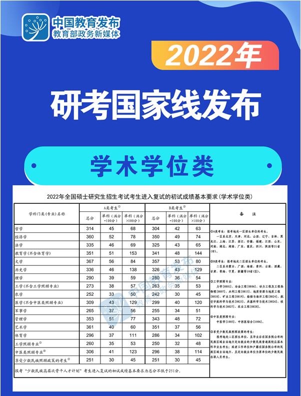 辽宁石油化工大学专业录取分数_2023年辽宁石油化工大学研究生院录取分数线_2023年辽宁石油化工大学研究生院录取分数线