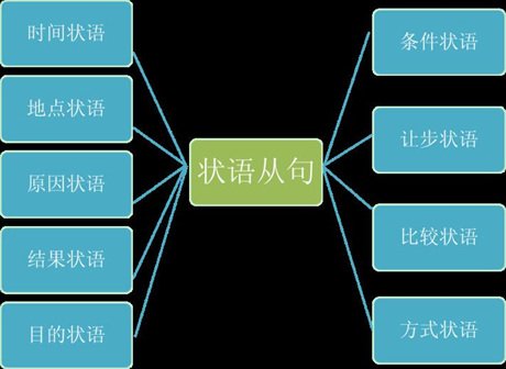 现在分词变化规则的英文__现在分词变化规则是什么意思