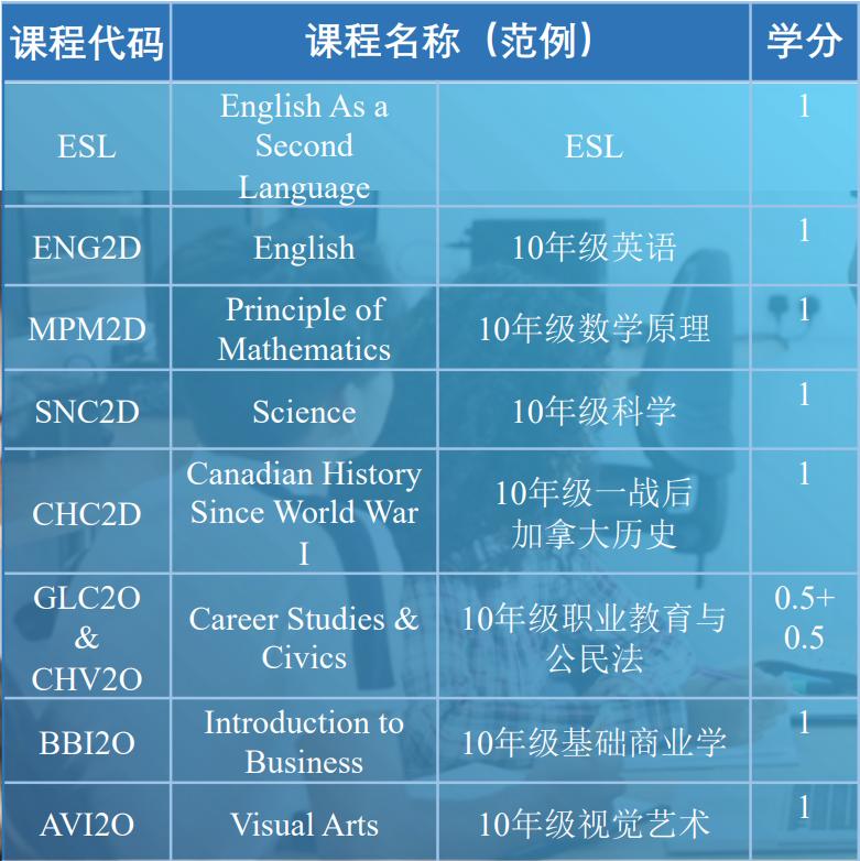 hdc国际教育_哈珀国际教育_国际教育百度百科