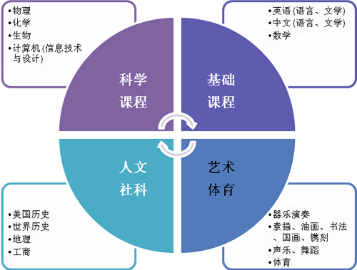 北京国际学校排名_北京前10国际学校_北京国际学校综合排名