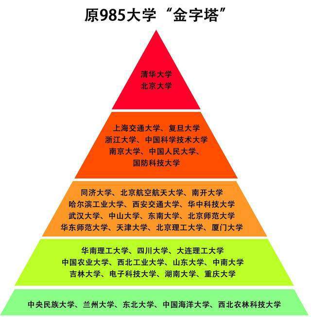 建筑系专业大学排名_建筑类大学专业排名_建筑专业大学排名