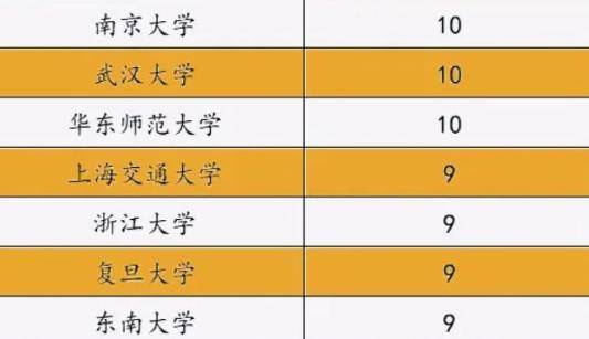 建筑系专业大学排名_建筑专业大学排名_建筑类大学专业排名