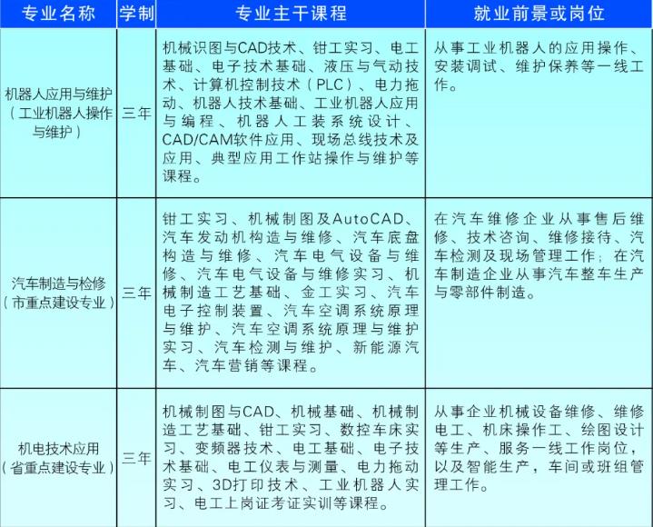 动漫类学校_动漫知名学校_动漫学校排名