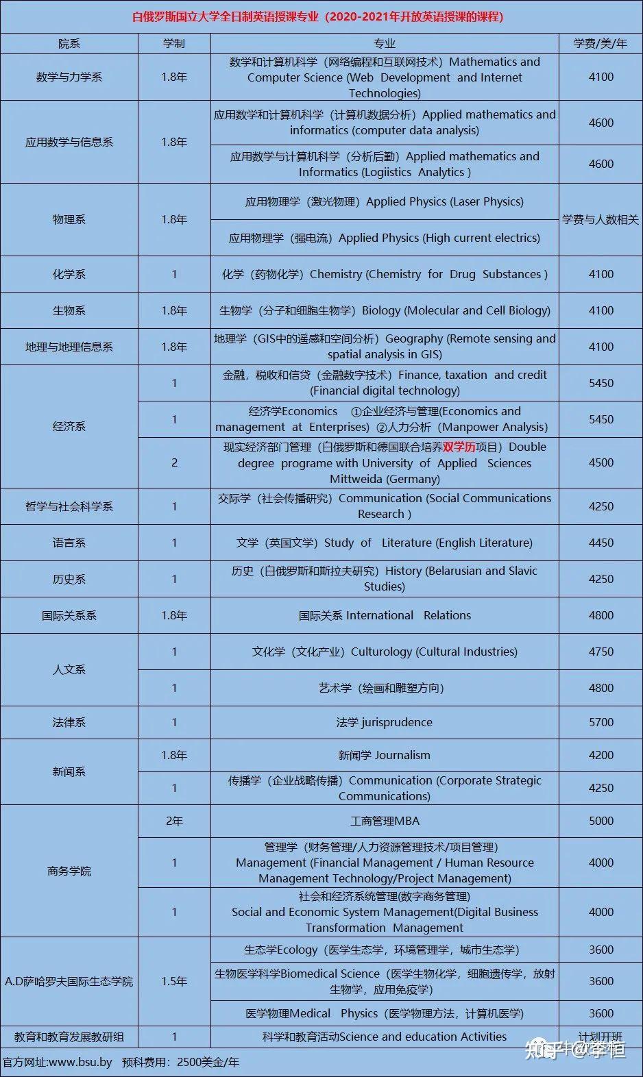 南加州大学qs2021_南加州大学排名_南加州大学综合排名