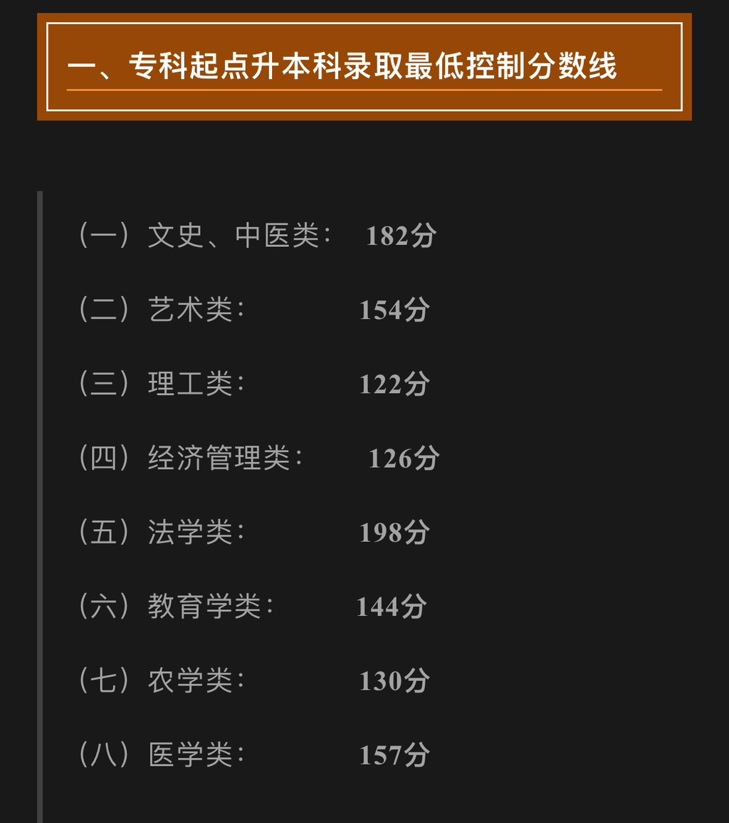 河南专科学校录取位次_河南省专科录取分数线排名_2023年河南省专科学校排名榜录取分数线