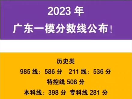 广东各专科院校录取分数线_2023年广东专科院校排名录取分数线_广东专科学校录取分数线排名