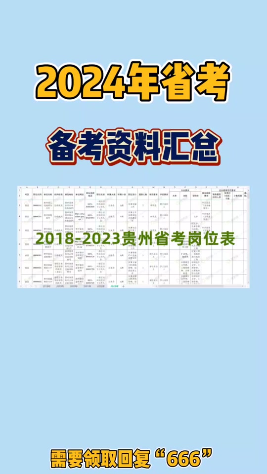 贵州考试成绩_2024年贵州省考成绩查询_贵州考试查询成绩