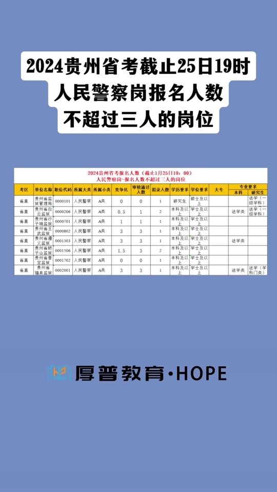 2024年贵州省考公务员报名时间_2024年贵州省考公务员报名时间_贵州考公务员的时间