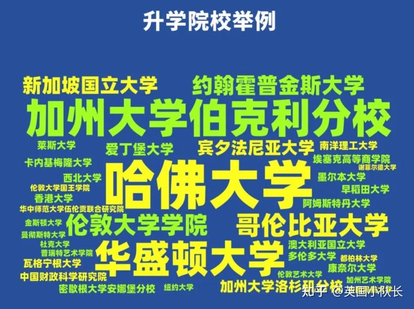 建筑学最新排名_建筑学排名_建筑学排行榜2020