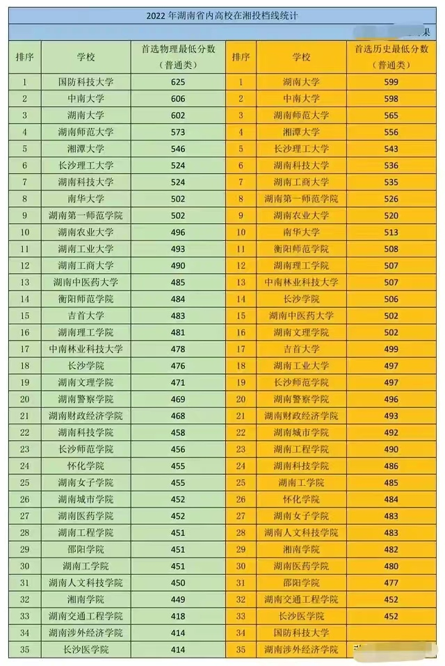 湖南长沙大学_长沙湖南大学地铁站是几号线_长沙湖南大学在哪里