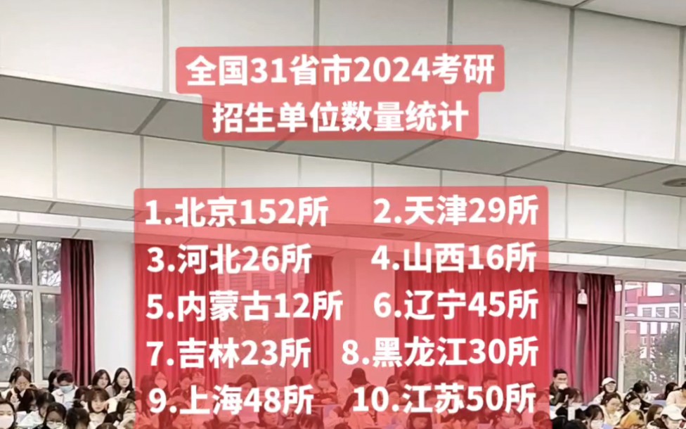 2o2l考研国家线_2024年国家考研分数线_202i年考研国家线