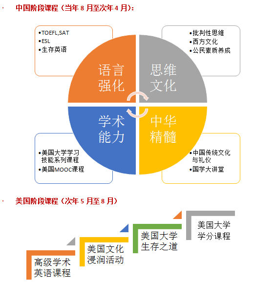 匹兹堡大学美国大学排名_美国匹兹堡大学_美国匹兹堡大学留学学费