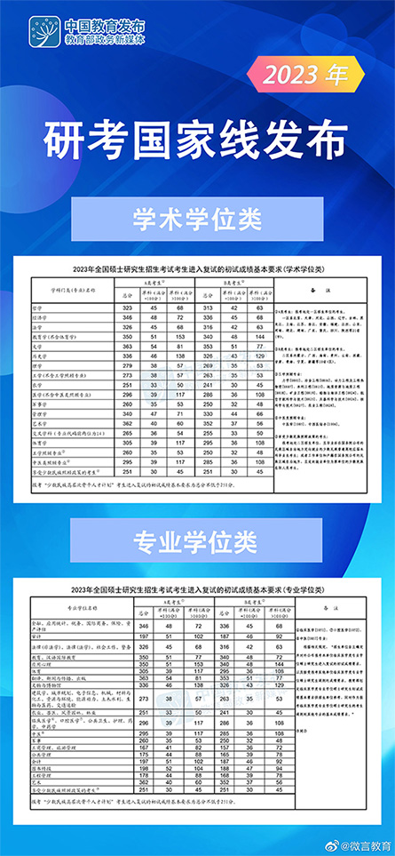 南师大的录取分数线_南师范录取分数线2021_2023年华南师大研究生院录取分数线