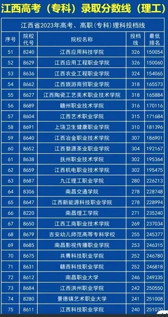 2023年华南师大研究生院录取分数线_南师大的录取分数线_南师范录取分数线2021