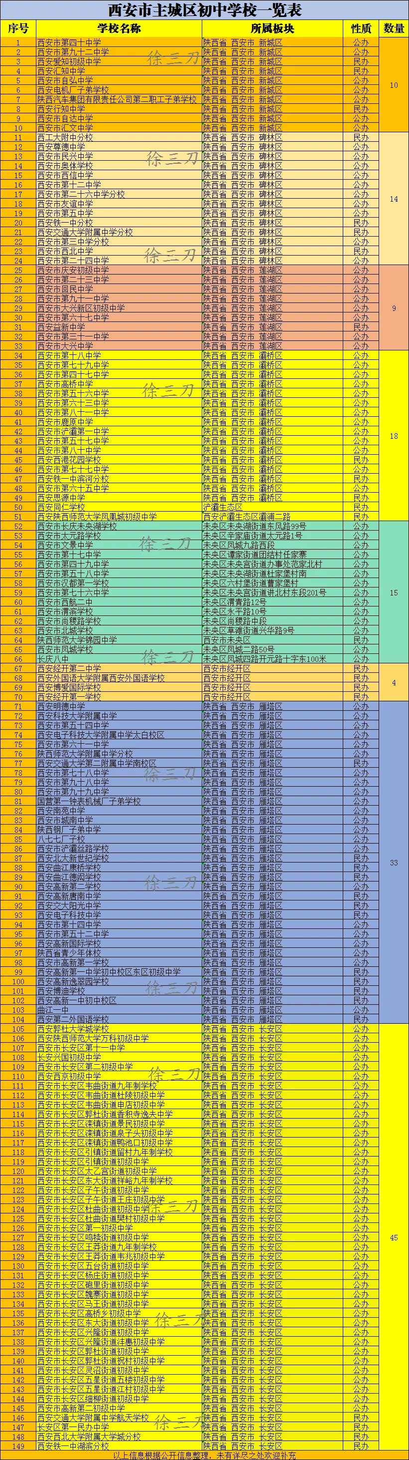 淮安市淮州中学_淮安中学_淮安中学全名