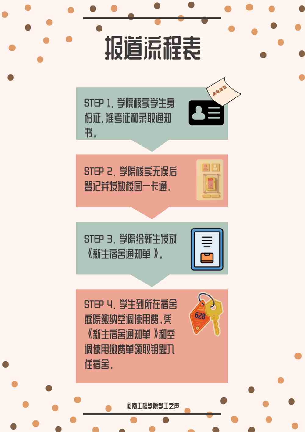 河南工程学院专业录取线_2023年河南工程学院招生网录取分数线_河南工程学院本科专业分数线