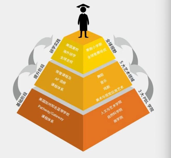 伯克利学院在哪_伯克利学院_伯克利学院校友