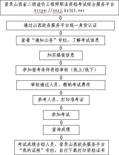 2020年造价考试成绩查询_2024年造价师成绩查询_造价师成绩查询一般是几月份