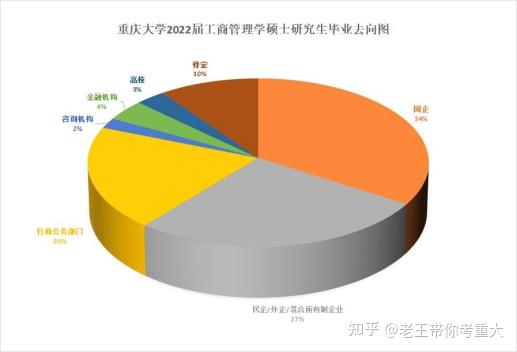 重庆大学研招网官网_重庆大学研究生官网招生_重庆大学研究生招生报名网