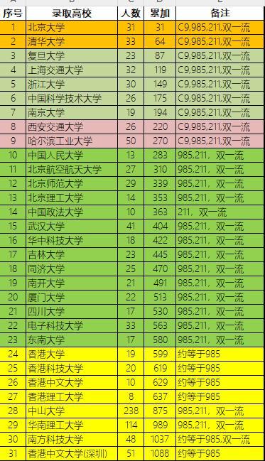 浙大研究生成绩查询时间_2024年浙大考研成绩查询_浙大考研成绩公布