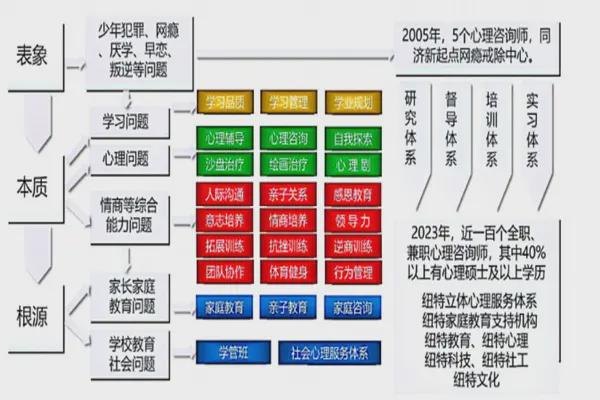 封闭式学校费用_封闭式学校一年费用大概多少_封闭式管理的学校一年的费用