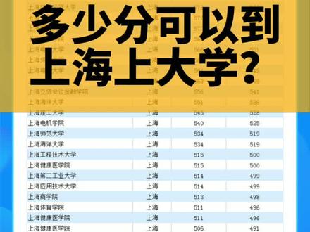 全国大学天津录取分数线表_2023年天津外国语大学研究生院录取分数线_天津的大学录取分