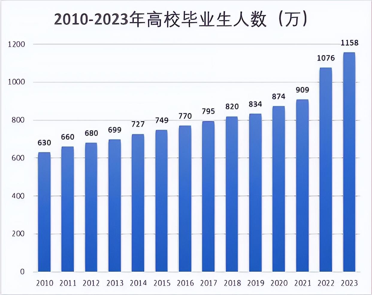 河北经贸研究生复试分数线_2023年河北经贸研究生院录取分数线_河北经贸大学研究生院分数线