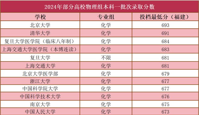 福建高职招考网试卷_福建高职招考网_福建高职招考网官网入口