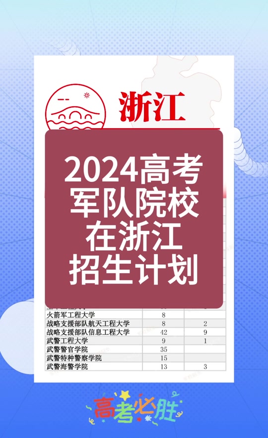 浙江省高考2023年_202年浙江高考时间_2024年浙江高考网