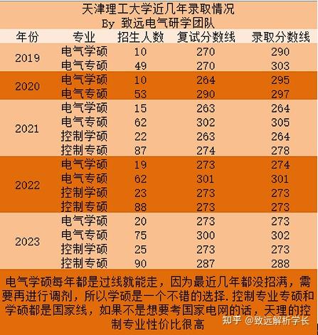 专科生考研分数线_2023年专科可以考研吗录取分数线_专科考研过线就能上的学校