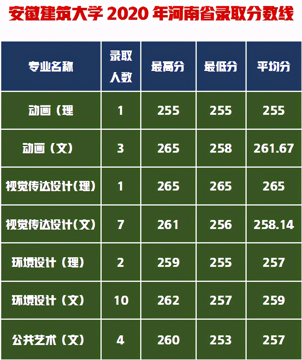 建筑系美国大学排名_美国大学建筑学排名_建筑学专业大学排名国外