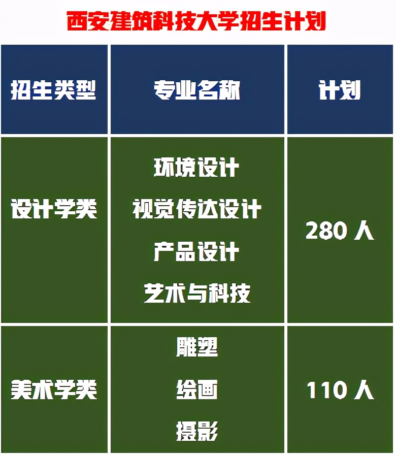 建筑系美国大学排名_美国大学建筑学排名_建筑学专业大学排名国外