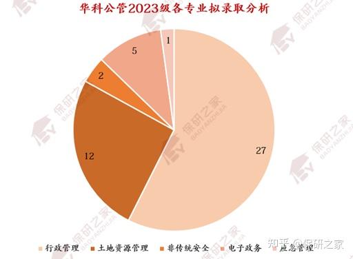 2023年华中科技大学招生网录取分数线_2023年华中科技大学招生网录取分数线_2023年华中科技大学招生网录取分数线