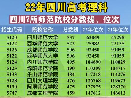 四川专科上线分数_2023年四川高考专科录取分数线_四川专科学校高考分数线